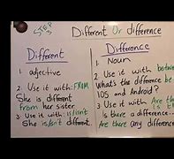 Image result for Different and Difference