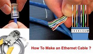 Image result for ether cables connector