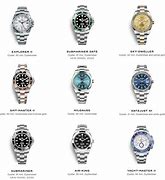 Image result for Newer Rolex Watches