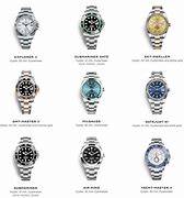 Image result for Model Number for Samsung Galaxy Watches