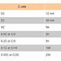 Image result for AGM Battery Discharge Chart