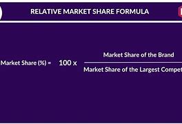 Image result for Markeet Share Formula
