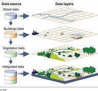 Image result for Geographic Information Science and Technology