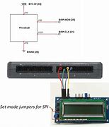 Image result for SPI Communication Interface with 2 LCD