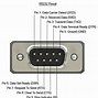 Image result for RS-422 Pinout RS485