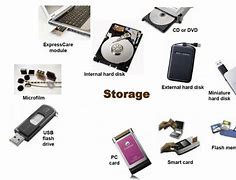 Image result for External Storage Devices Old