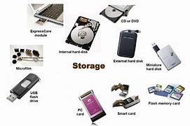 Image result for Examples of Storage Drive