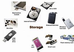 Image result for External Memory Devices