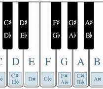 Image result for Full Piano Keyboard Notes