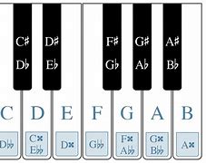 Image result for Double Sharp Notes On Piano