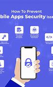 Image result for Mobile APN Security