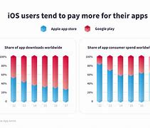 Image result for People Who Like iOS