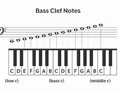 Image result for How to Read Bass Clef Notes