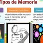 Image result for Tipos De Memoria Humana
