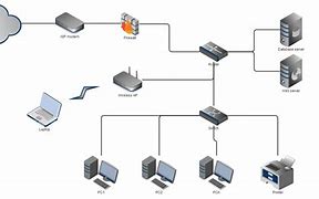 Image result for Small Business Network Setup