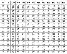 Image result for Army Body Weight Scale