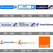 Image result for Orange Telecom Logo Color