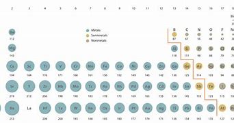Image result for How Big Is a Picometer