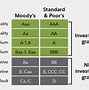 Image result for High Bond Visualization Table