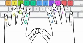 Image result for Typing Finger Placement