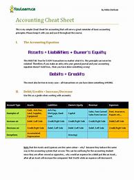 Image result for Accounting Cheat Sheet For Dummies