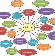 Image result for Recovering From Substance Abuse