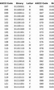 Image result for Binary Number System Chart Good Graophic
