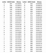 Image result for Binary Code Alphabet Chart