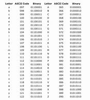 Image result for Base 10 Binary Number Chart