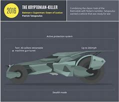 Image result for Batmobile Evolution