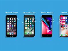 Image result for All the Type of iPhone in Order