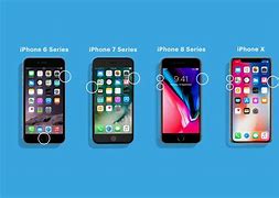 Image result for How to Reset iPhone 4 without Turning It On