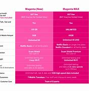 Image result for T-Mobile Magenta Max First Responder