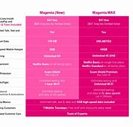 Image result for Magenta Max vs Go 5G Plus