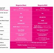 Image result for T-Mobile Magenta