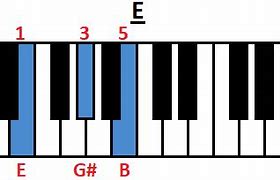 Image result for E Chord Piano