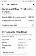 Image result for iPhone X vs Galaxy S9