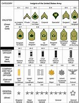 Image result for Army Military Rank Symbols