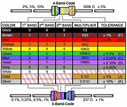 Image result for 4 Band Resistor Color Code Calculator