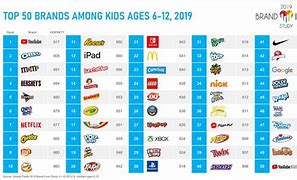 Image result for Kids Entertainment Brands