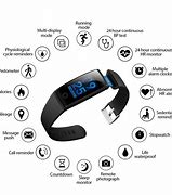 Image result for Fitness Watch Apps