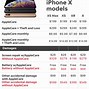 Image result for Apple Mobile Phone X