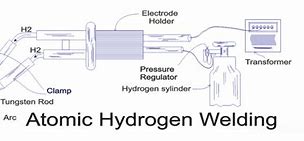 Image result for Atomic Hydrogen Welding