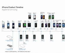 Image result for Apple iPhone Product Line
