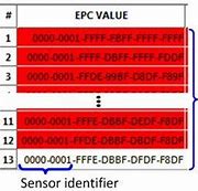 Image result for EPC RFID Reader