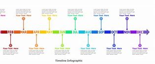 Image result for 2017 to Present Yearly Timeline