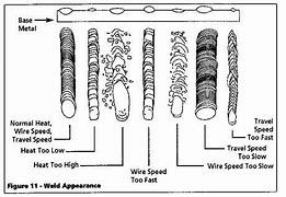 Image result for Weld Troubleshooting Guide