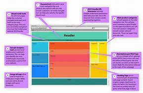Image result for Web Design Layout Templates