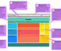 Image result for Web Layout Diagram