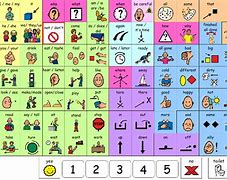Image result for AAC Devices for Kids